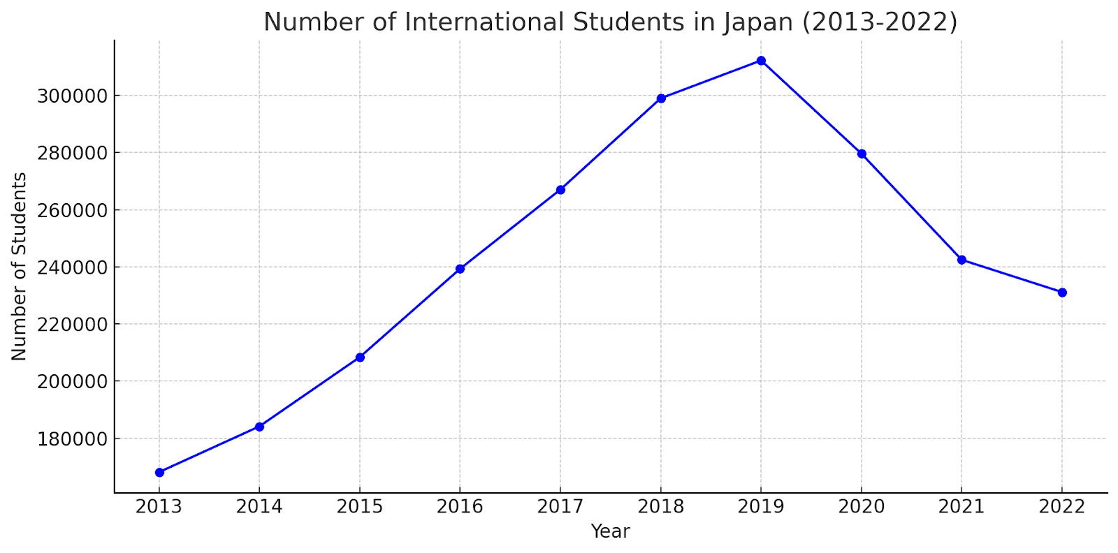 The Rationale Behind the Tightened Rules