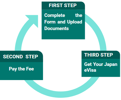 Japan eVisa Application Form