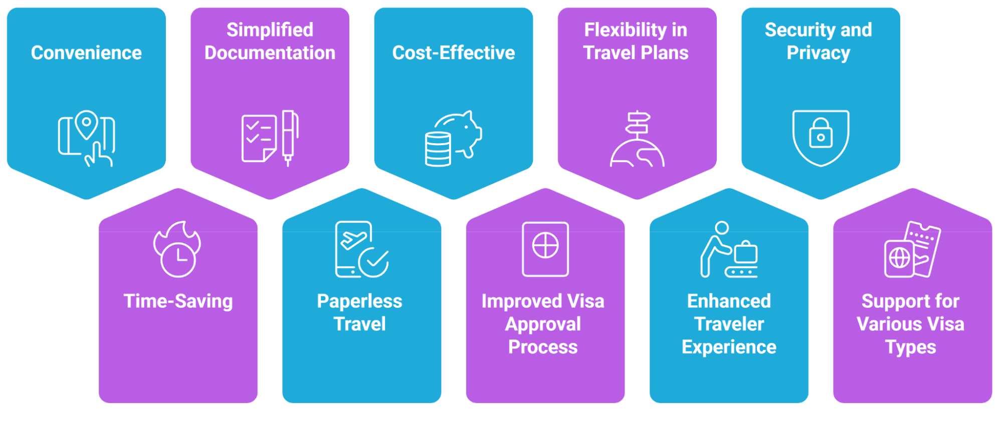 Reasons to Choose the Japan e-Visa for Your Travel