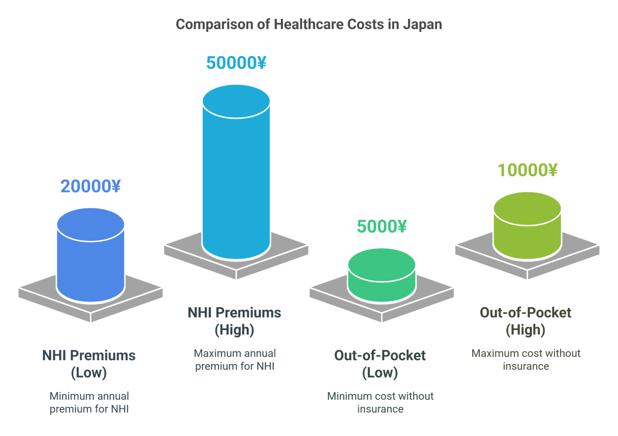 Comparison Of Healthcare Costs In Japan