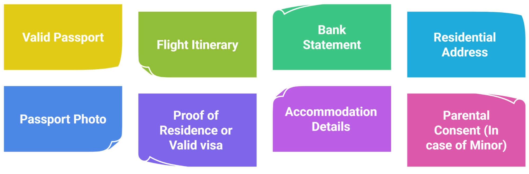 Documents Required For The Japan Evisa