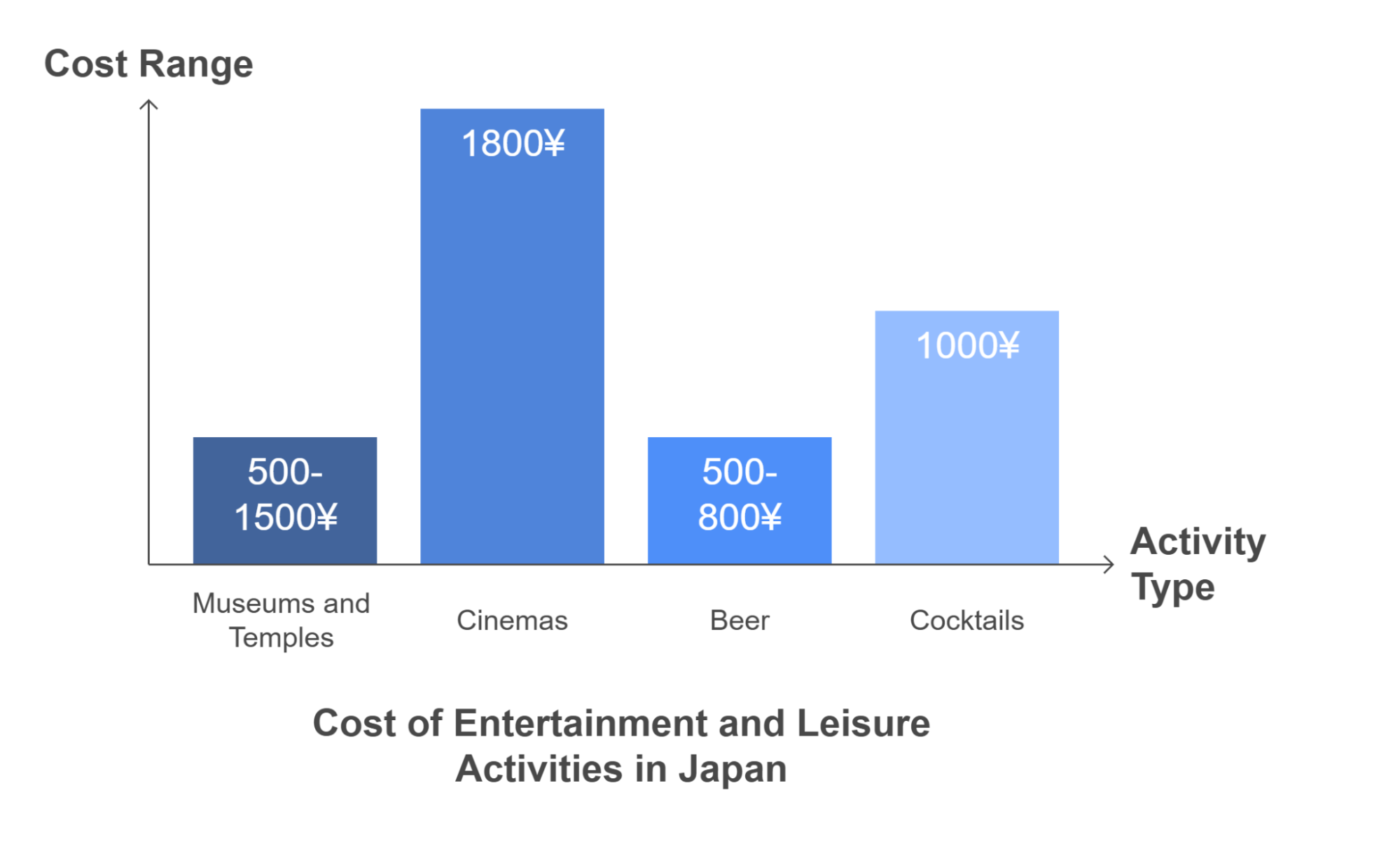 Entertainment And Leisure Pricing