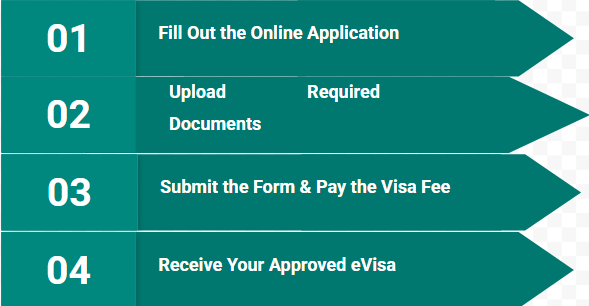 How to Apply for the Morocco eVisa from Albania