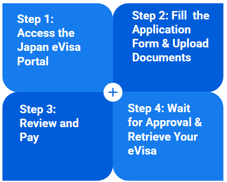 Japan eVisa Application Process