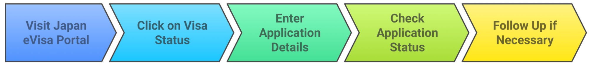 How to Apply for the Morocco eVisa from Albania