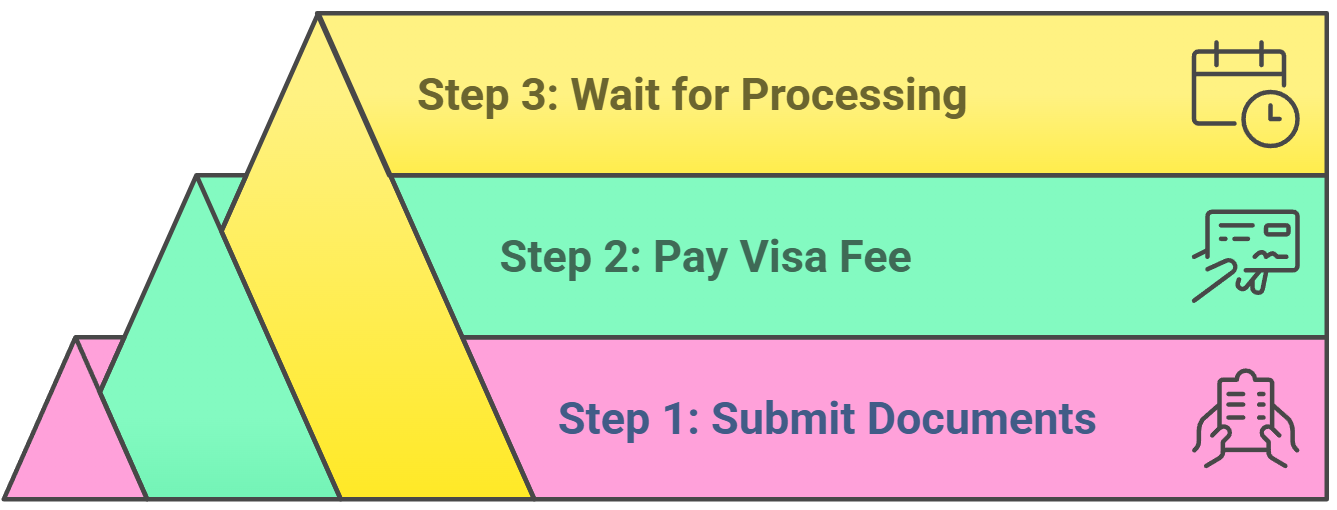 Japan Long Term Visa Application Process