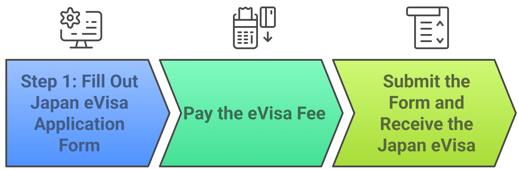  How do I apply for a Japanese eVisa?