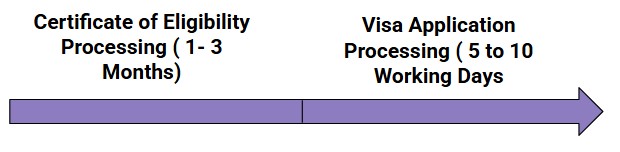Processing Time For A Japan Student Visa