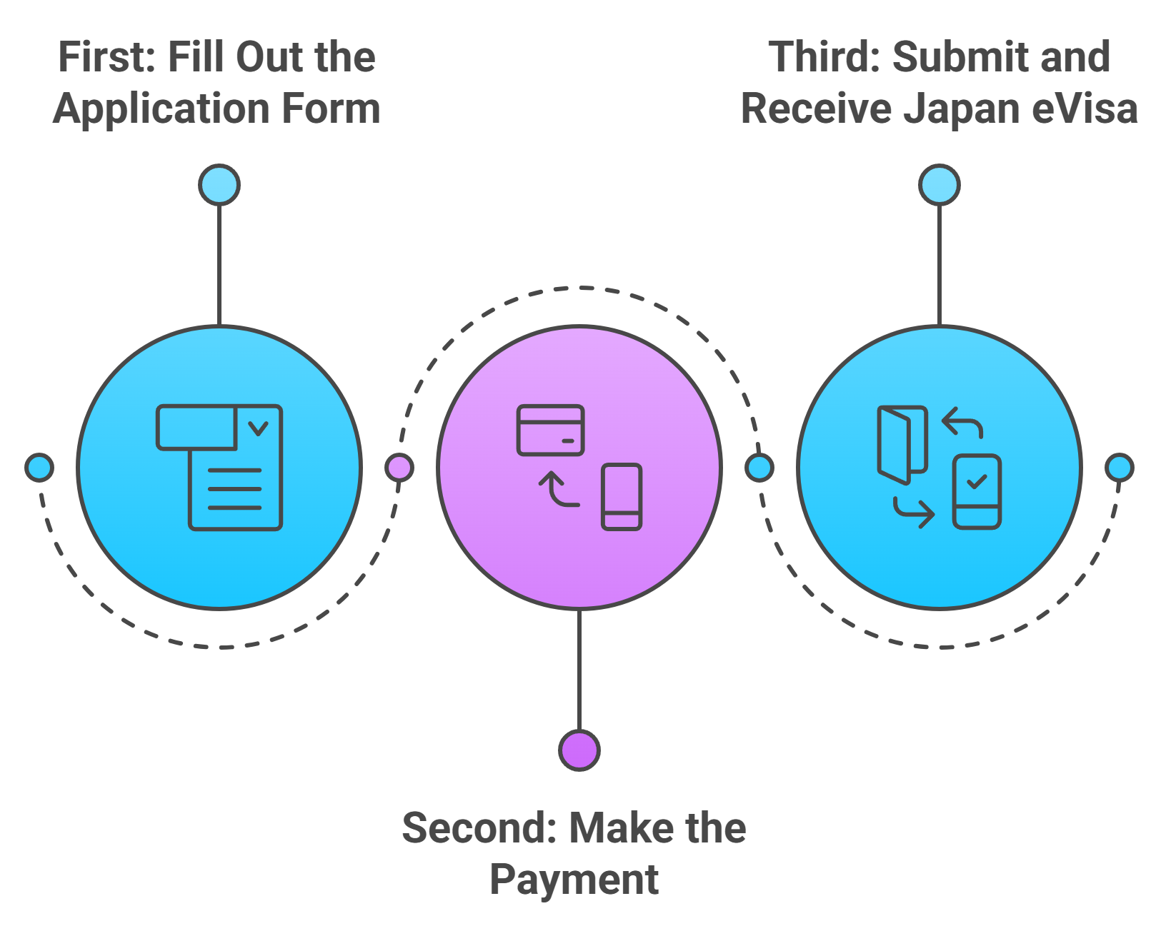  Japan eVisa Application Process