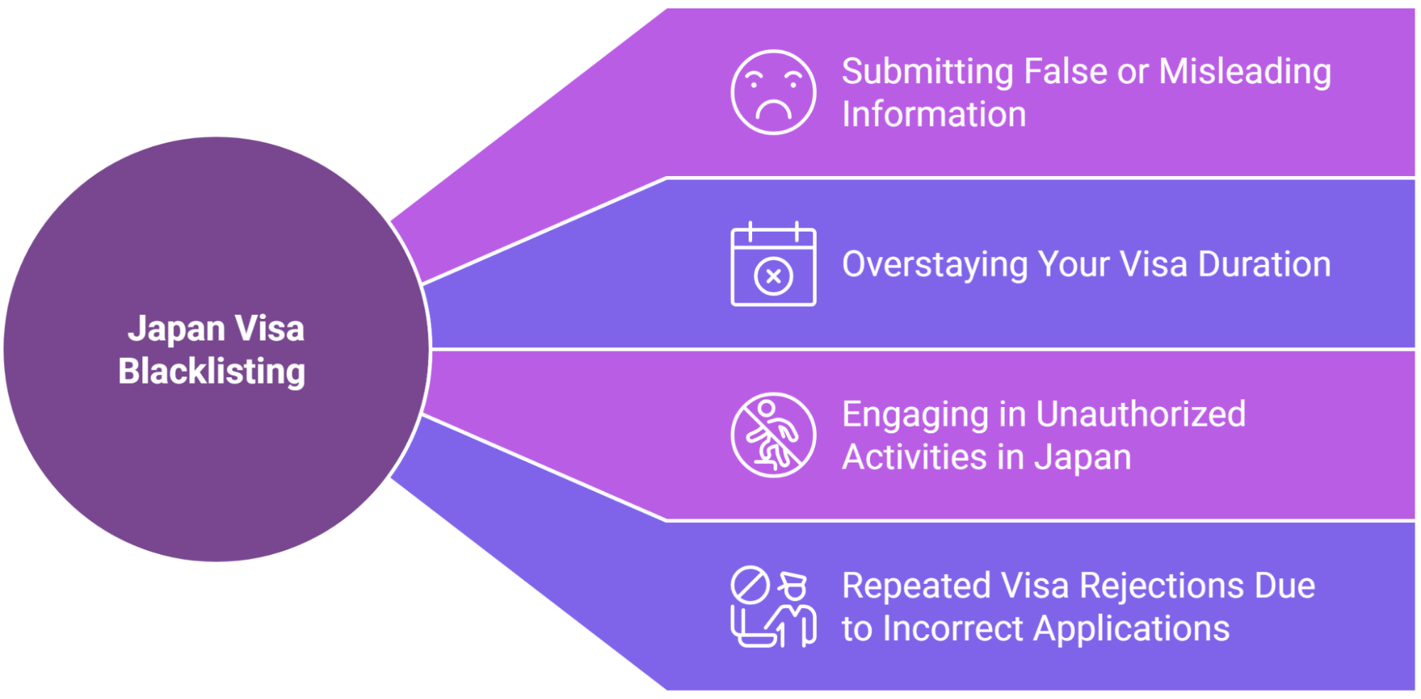 How to track your Japan eVisa application