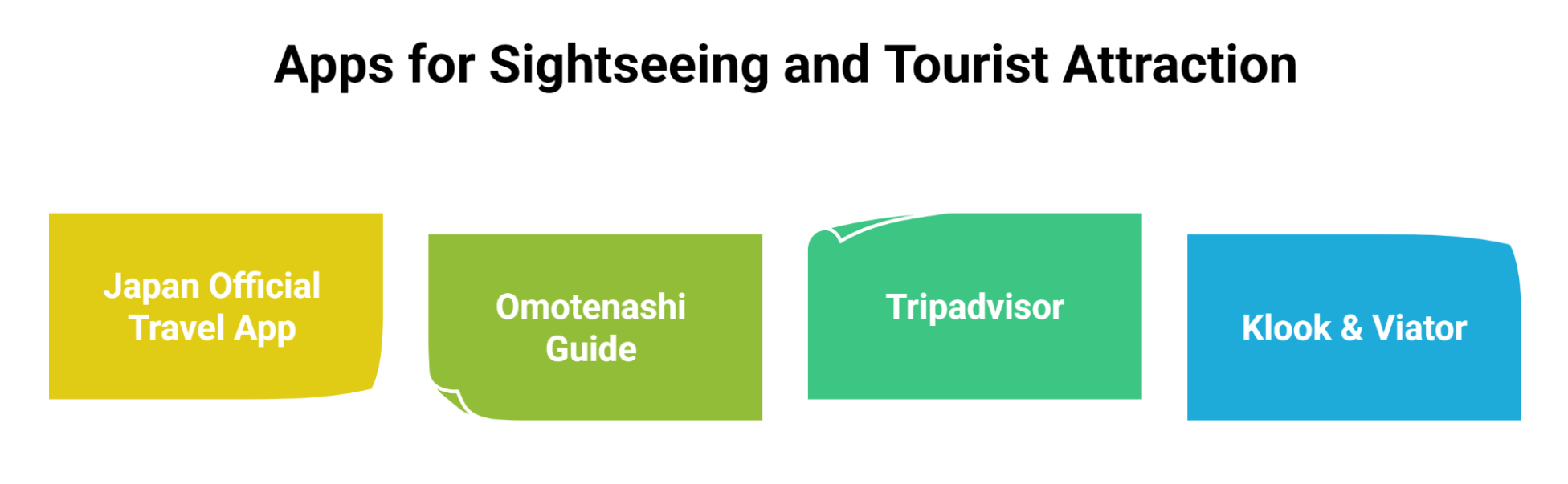 Top Apps For Sightseeing And Tourist Attractions