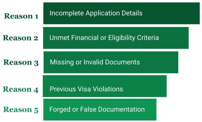 Top Reasons For Japan Visa Rejections