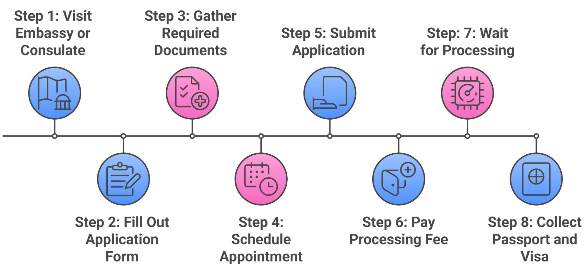 Japan Sticker Visa Application Process