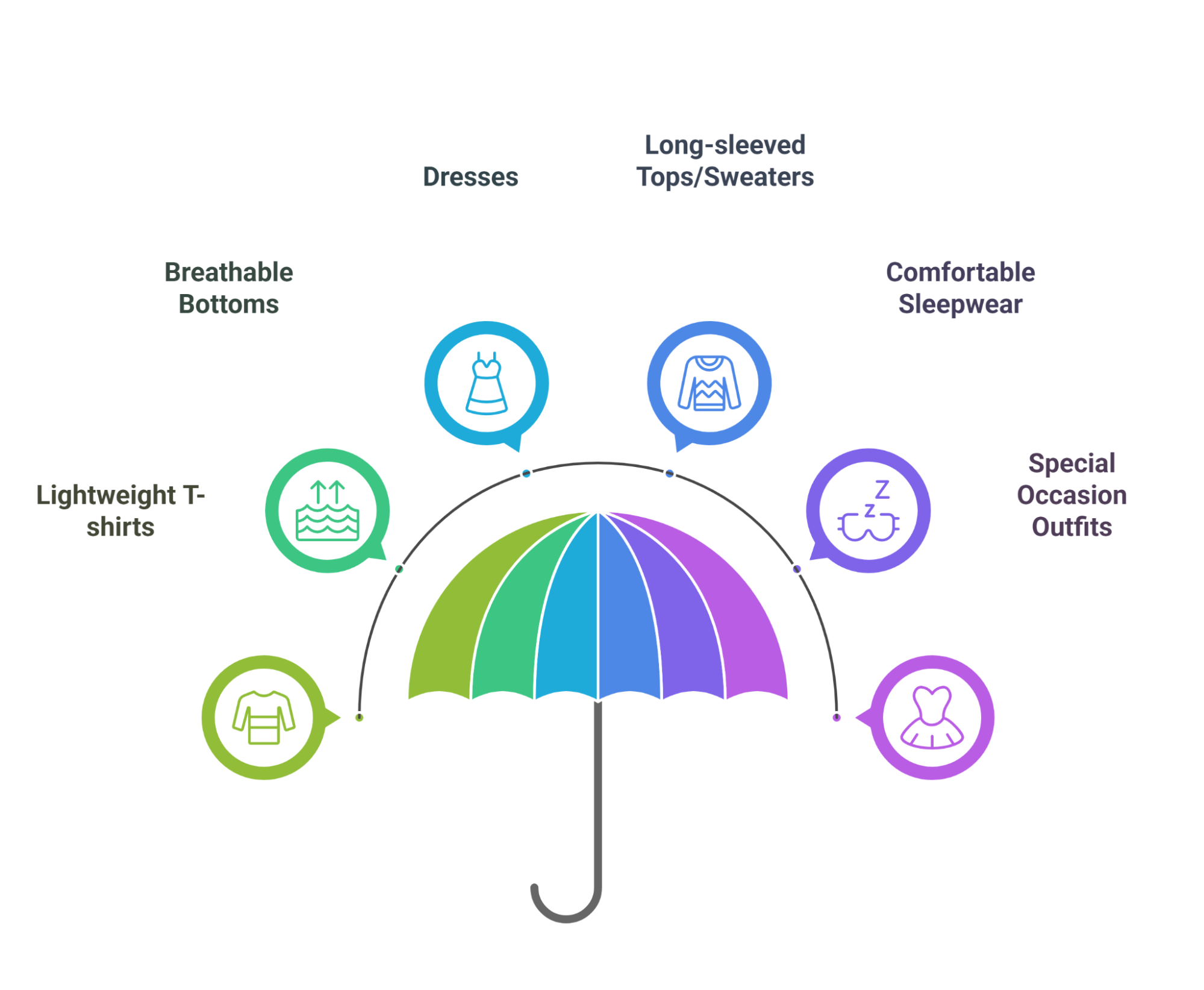 light, Breathable Layers